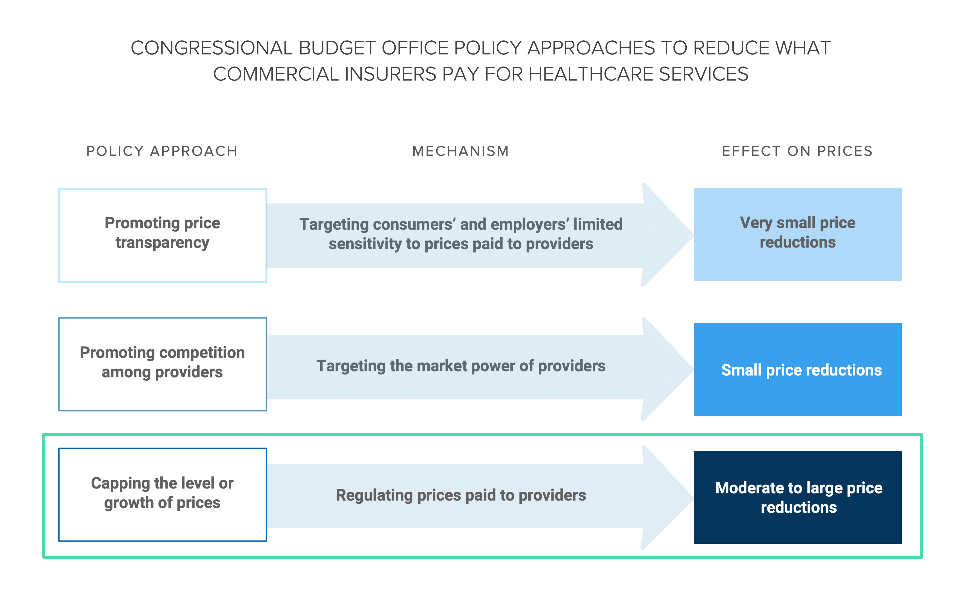 2023 Policy Outlook Healthcare Spending, Affordability, and Price